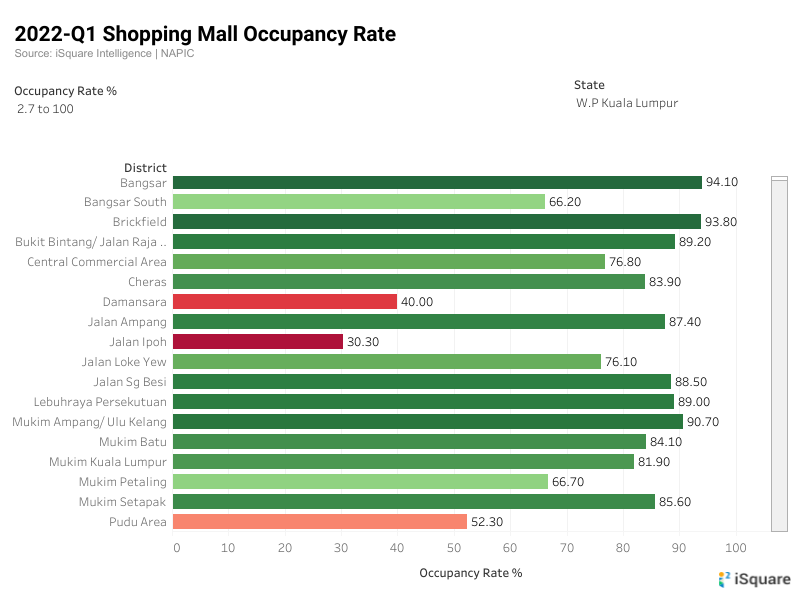 Updates on KL Shopping Mall
